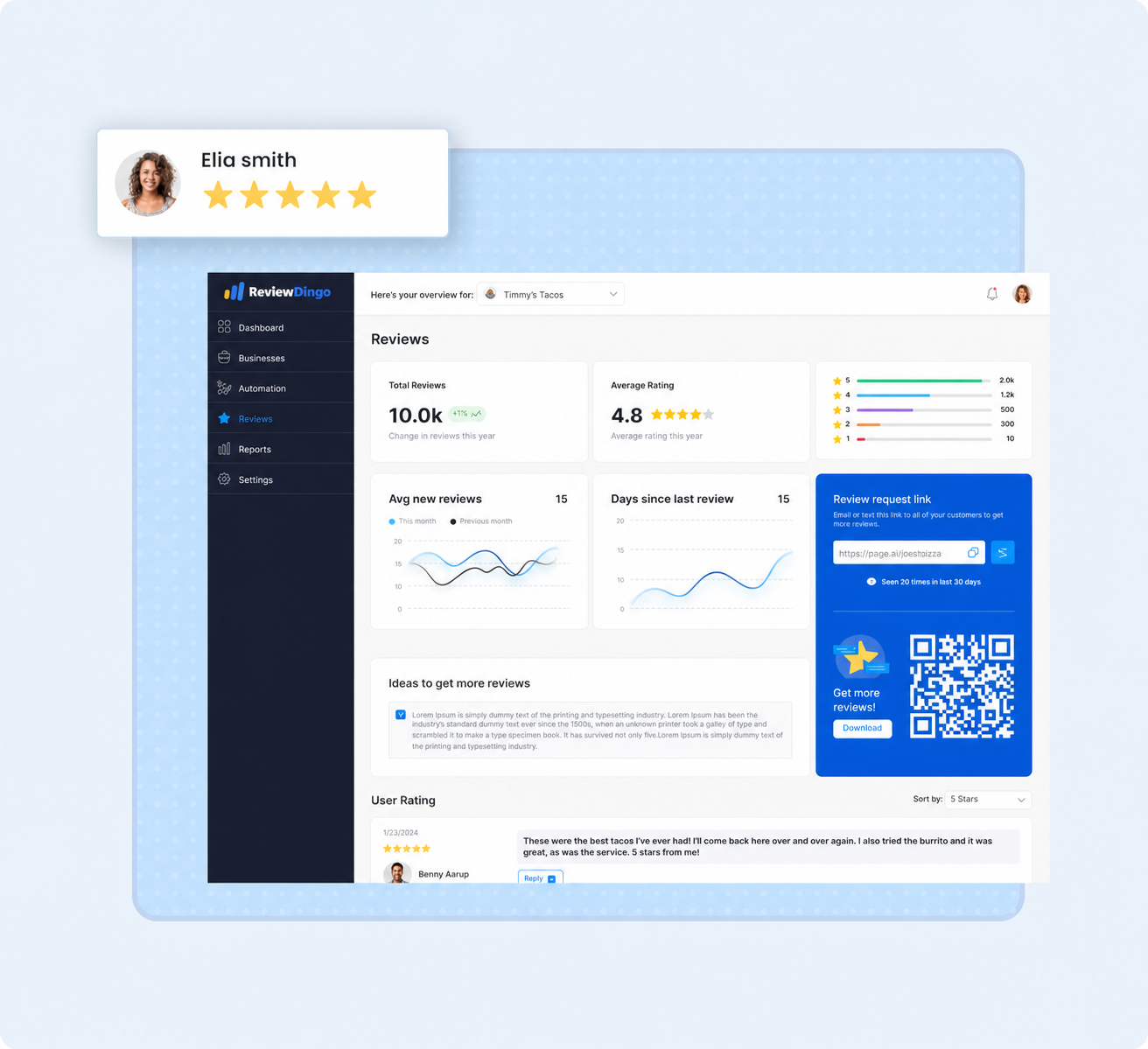 Illustrative Review Dingo dashboard showing review totals and rating distribution
