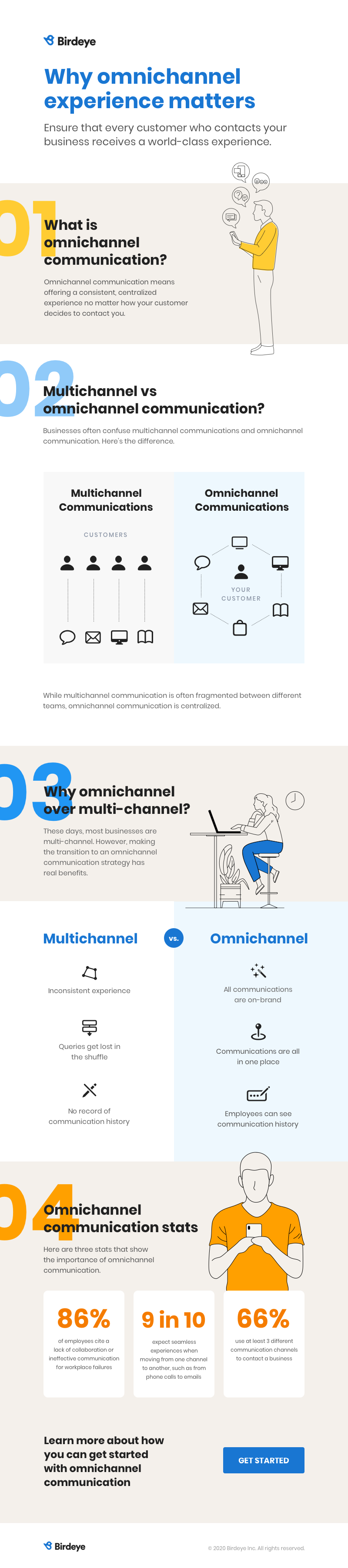 omnichannel communication infographic