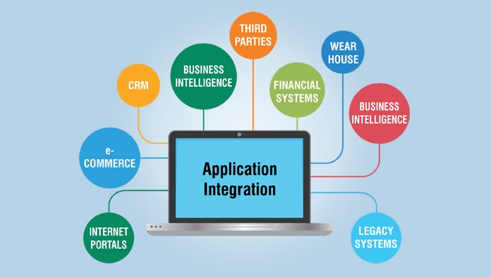 graphic showing various app integrations for business software