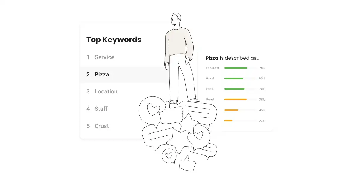 graphic showing top keywords gathered from machine learning insights